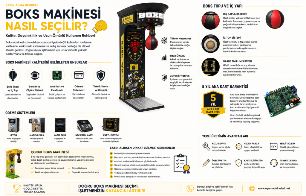 Boks Makinesi Fiyatları 2026: Satın Alma Rehberi